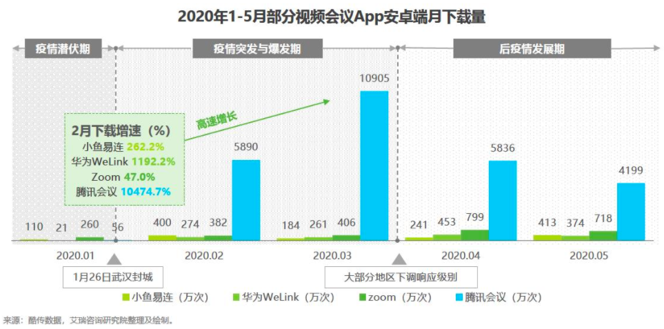 Zoom你学不会