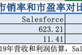从金融到企业服务，京东数科值不值2000亿元？