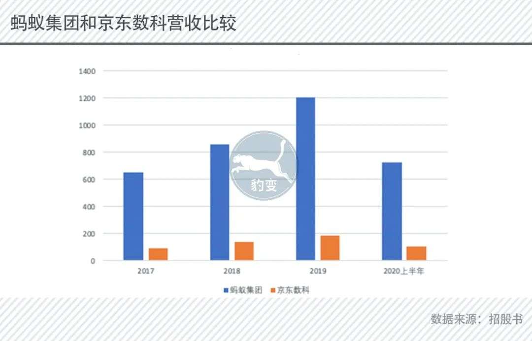 「养子」7年，刘强东的金融版图长大了吗？