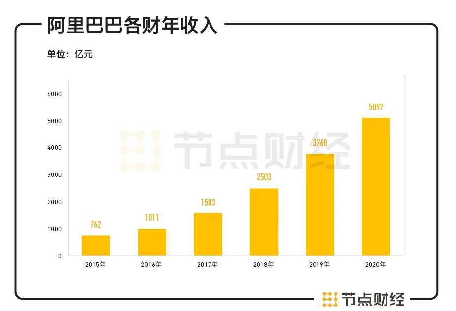 阿里VS腾讯，市值之争还是生态之争？