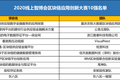前10强出炉，智博会区块链大赛圆满收官
