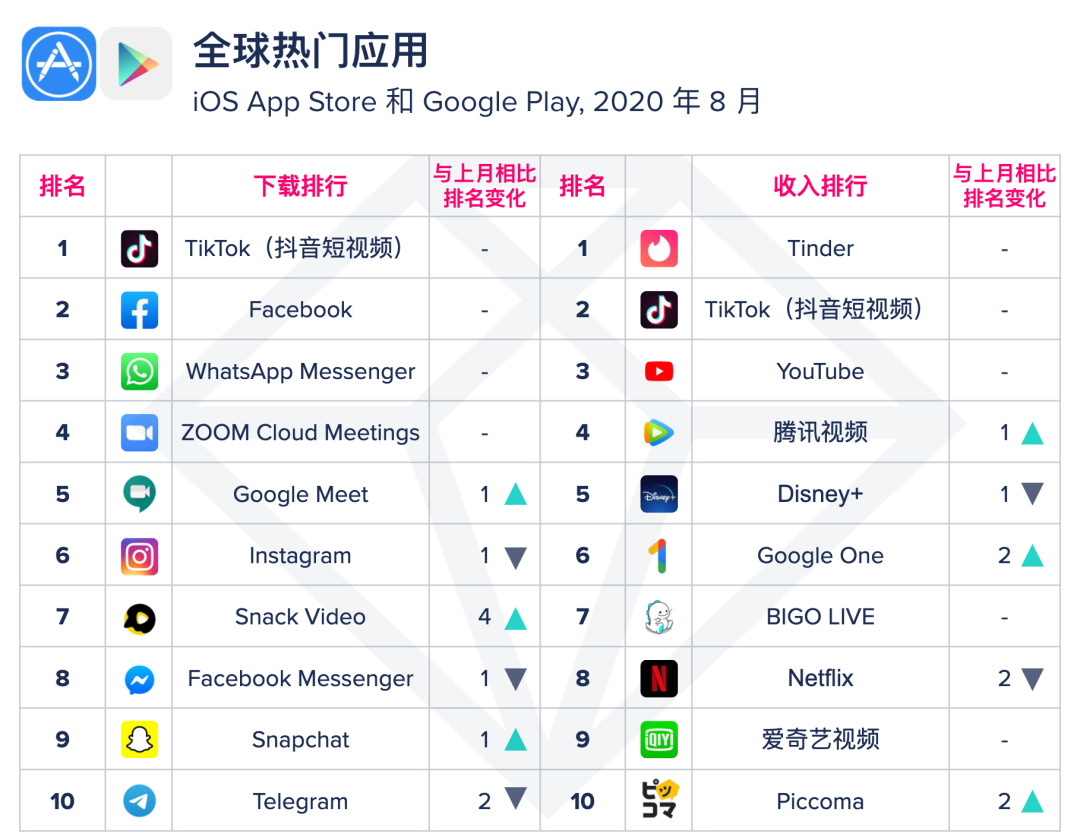 氪星晚报 | 百度战投人事巨变；星巴克联合红杉成立投资公司；特斯拉和华米将共同推出智…