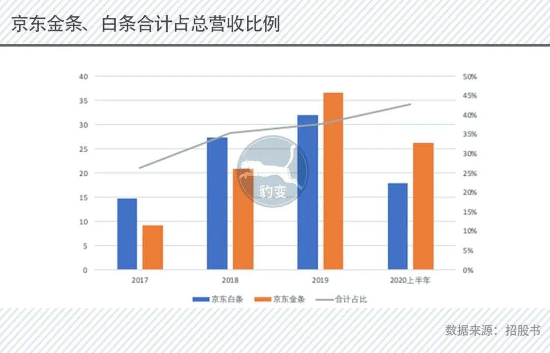 「养子」7年，刘强东的金融版图长大了吗？