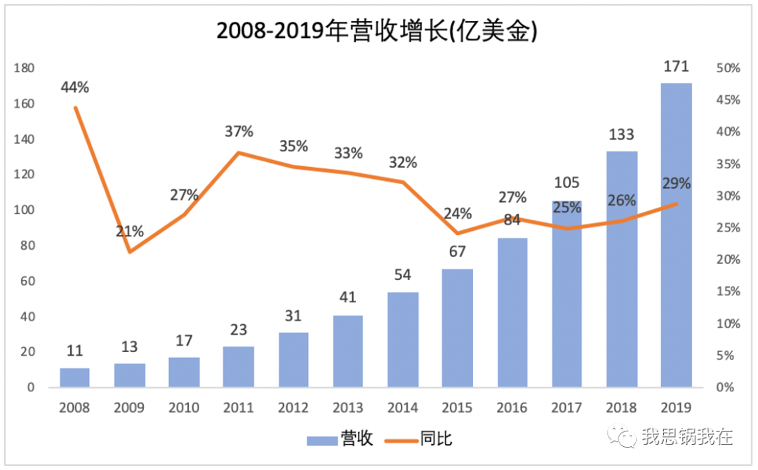 一夜暴涨26%，Salesforce真的能乘风破浪吗？