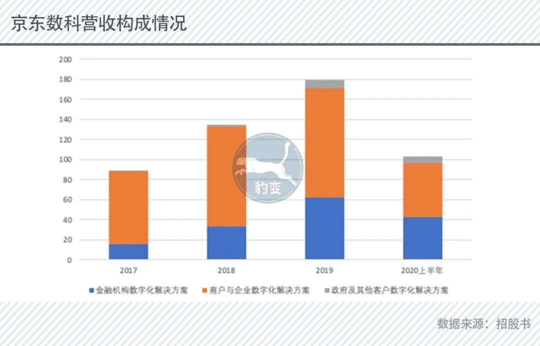 「养子」7年，刘强东的金融版图长大了吗？
