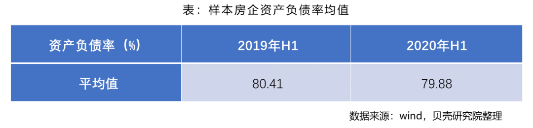 房地产行业疫情下的“变”与“不变”