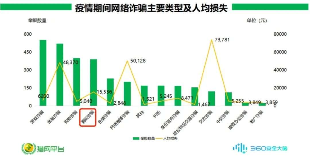 我在豆瓣大学生兼职小组被骗了