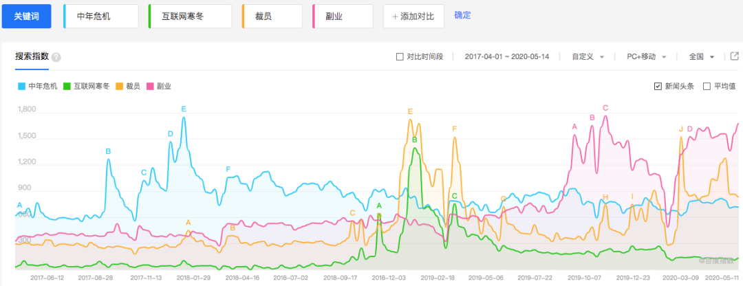 哪些副业会成就你，哪些副业会毁了你？