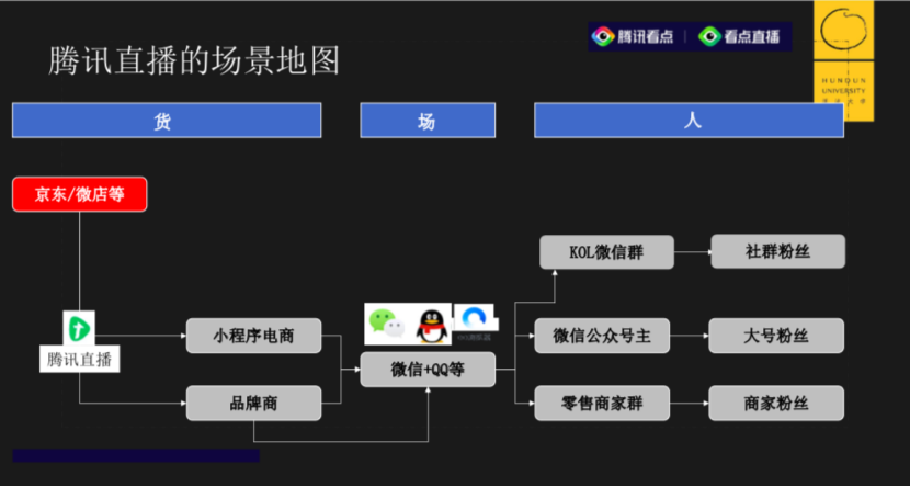 一文讲透“私域”：隐藏在微信10多亿人中的腾讯直播，晚上10点转化最高