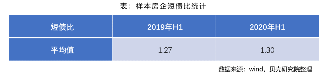 房地产行业疫情下的“变”与“不变”