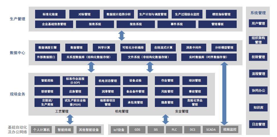 36氪首发｜为化工行业搭建智能生产管理平台，「异工同智」完成数千万元A轮融资