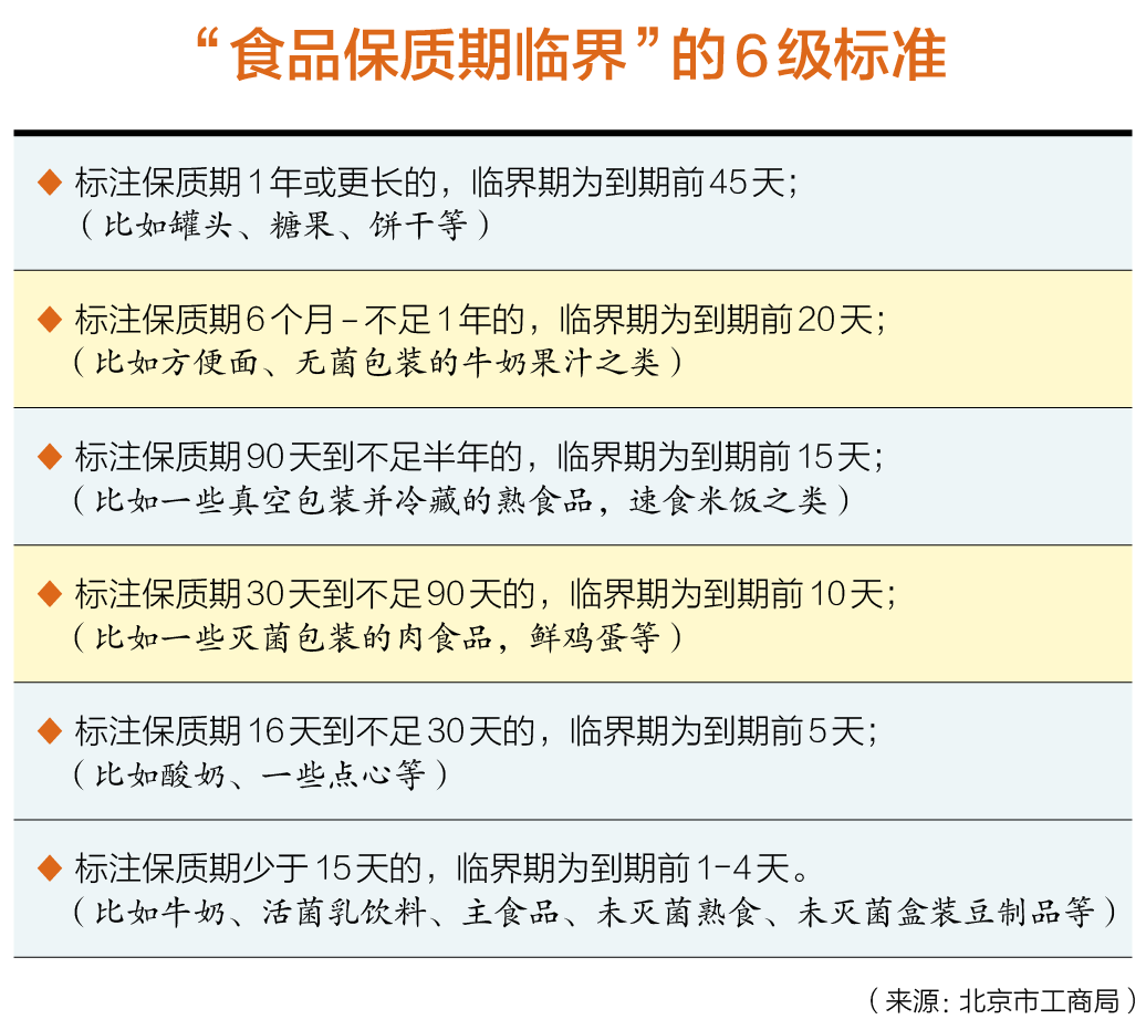 临期食品，买还是不买？