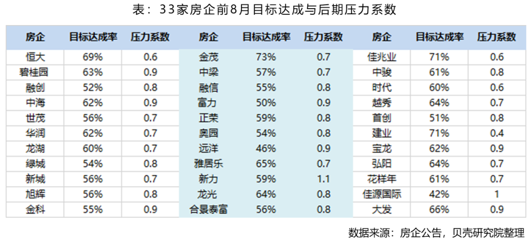 房地产行业疫情下的“变”与“不变”