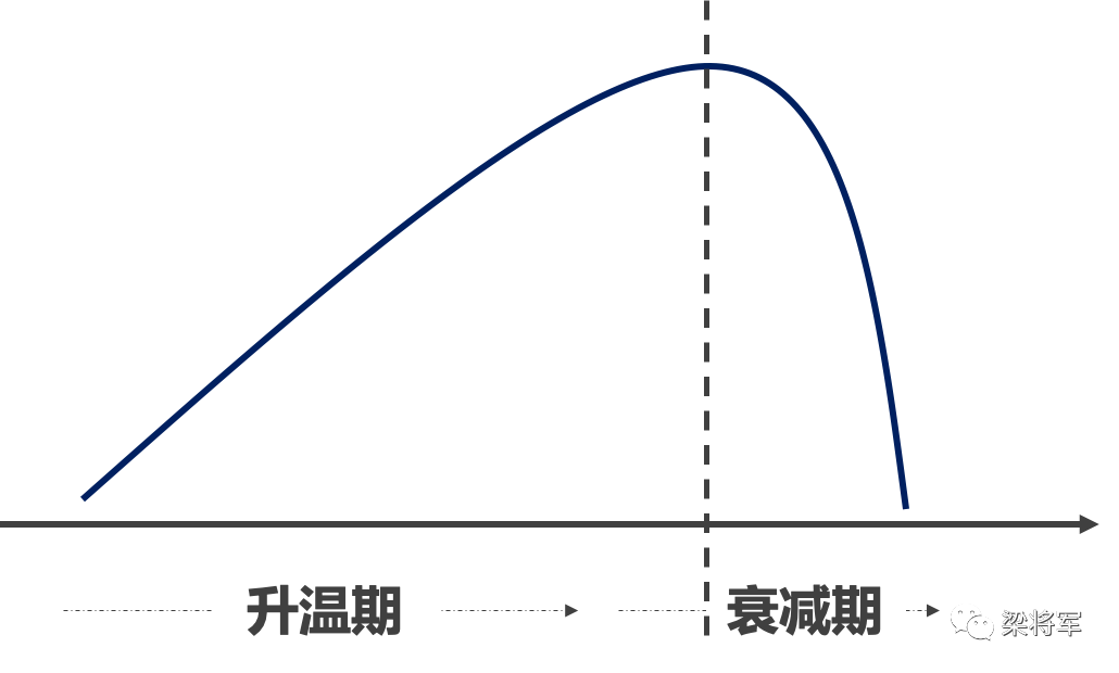 别再拍“走心”广告了