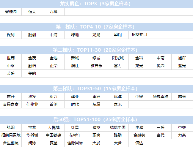 房地产行业疫情下的“变”与“不变”