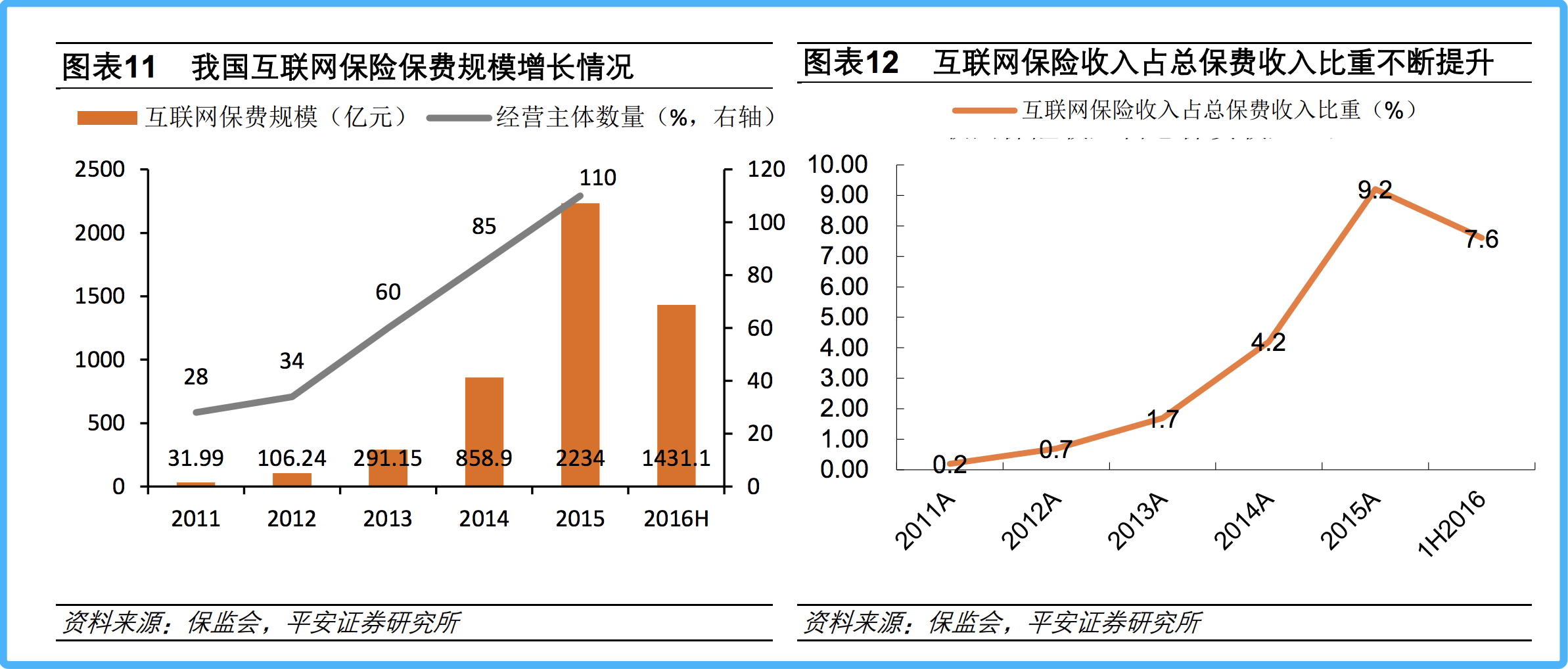 从搅局者到百亿巨头：蚂蚁保险的“危与机”