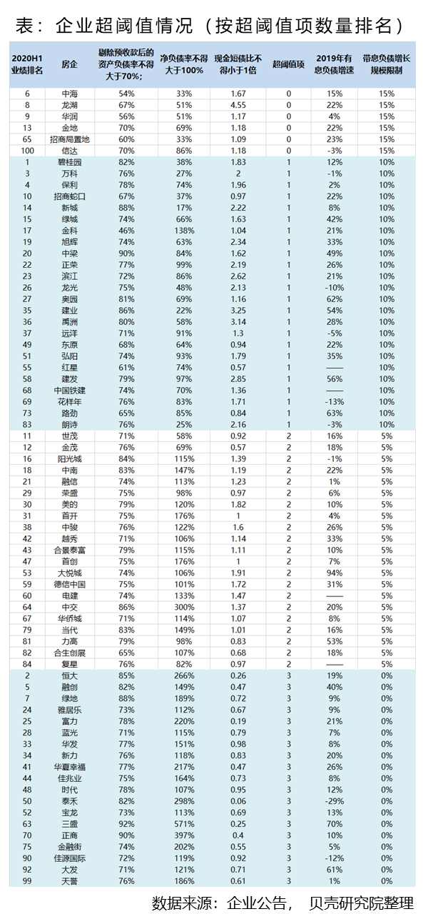 房地产行业疫情下的“变”与“不变”