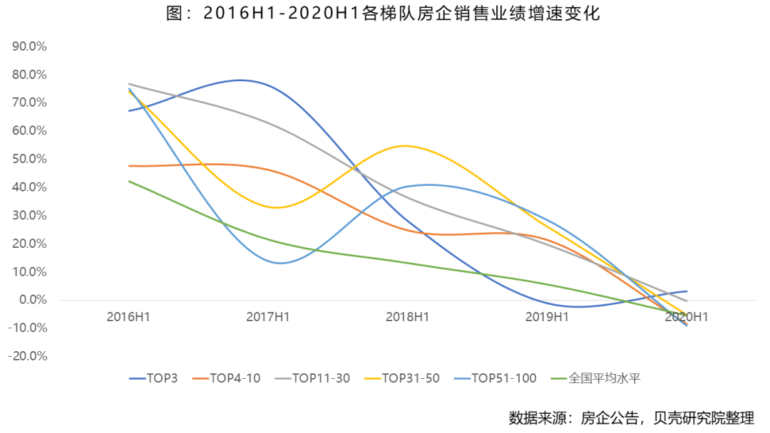 房地产行业疫情下的“变”与“不变”