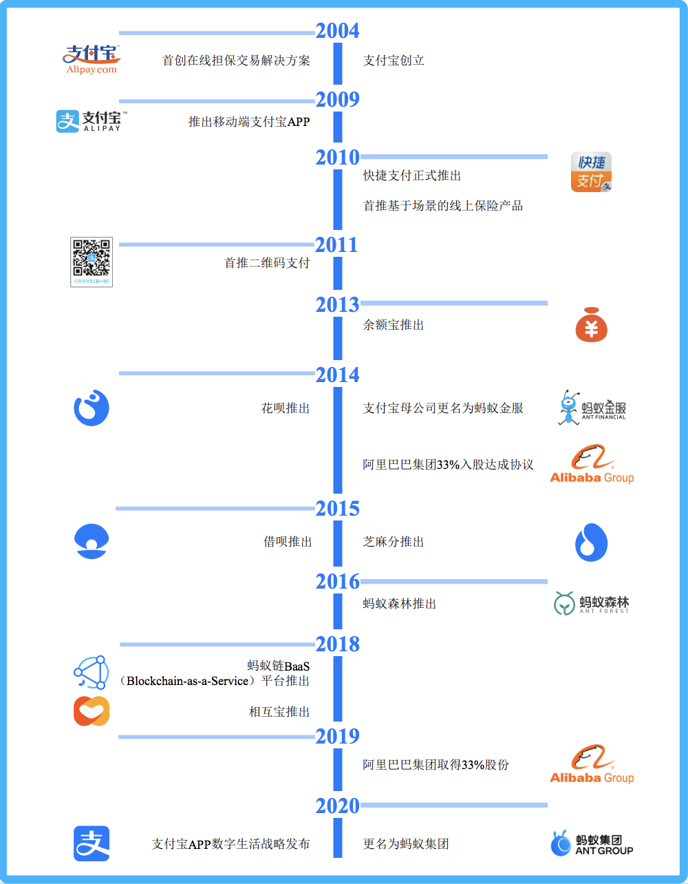 从搅局者到百亿巨头：蚂蚁保险的“危与机”