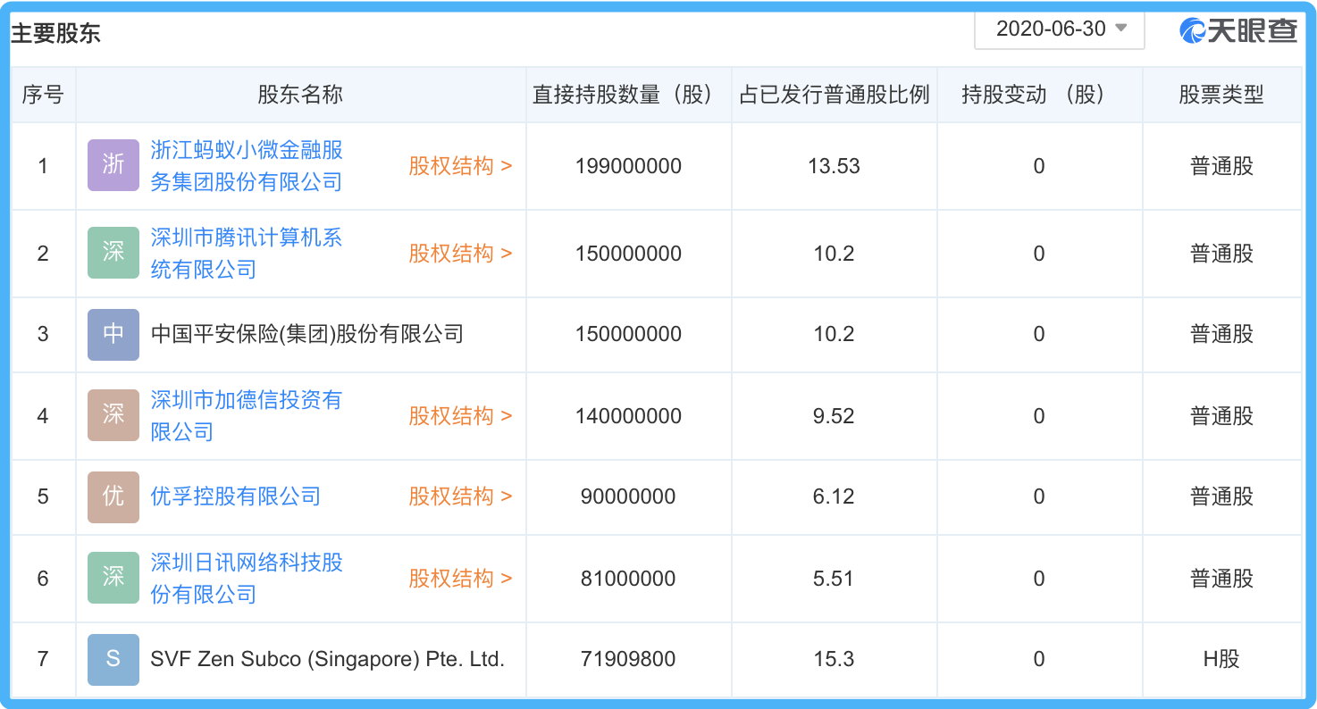 从搅局者到百亿巨头：蚂蚁保险的“危与机”