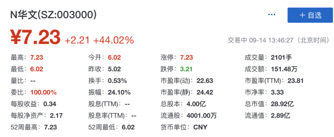 又吃出一家上市公司：1包只卖1块钱，却花2000万请邓伦代言