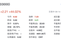又吃出一家上市公司：1包只卖1块钱，却花2000万请邓伦代言