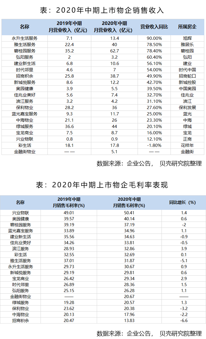 房地产行业疫情下的“变”与“不变”