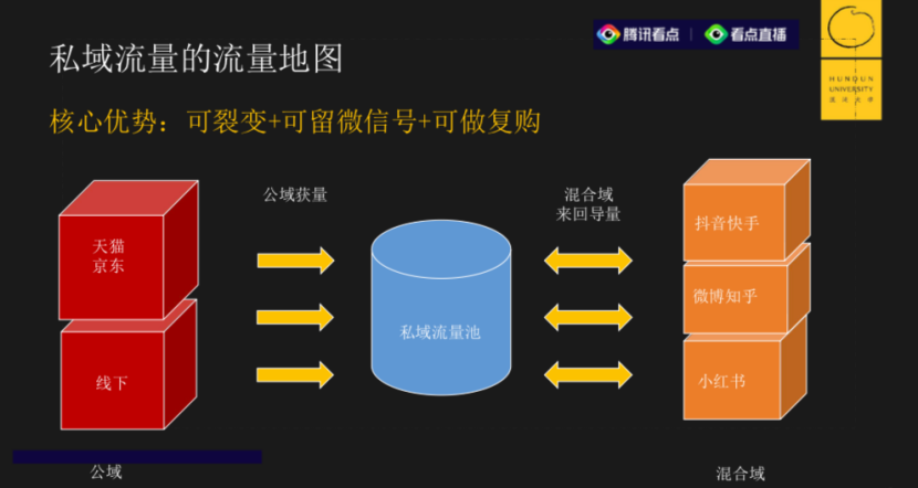 一文讲透“私域”：隐藏在微信10多亿人中的腾讯直播，晚上10点转化最高