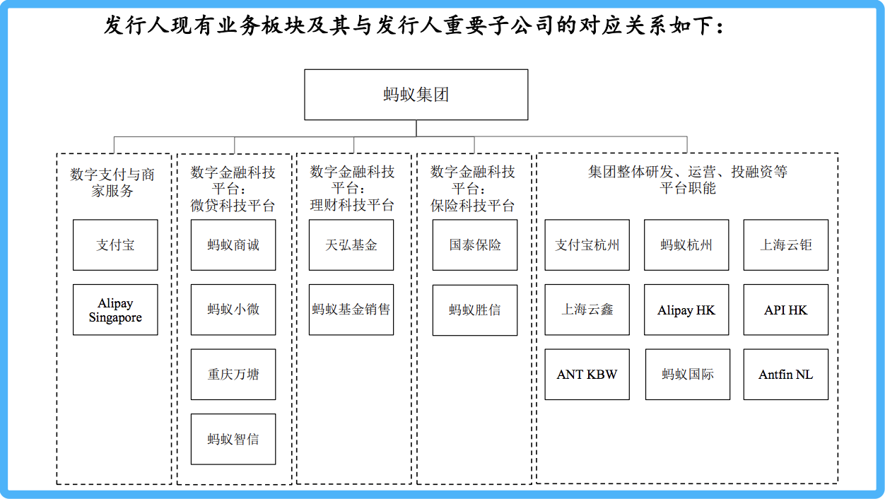 从搅局者到百亿巨头：蚂蚁保险的“危与机”