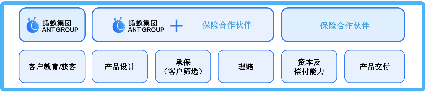 从搅局者到百亿巨头：蚂蚁保险的“危与机”