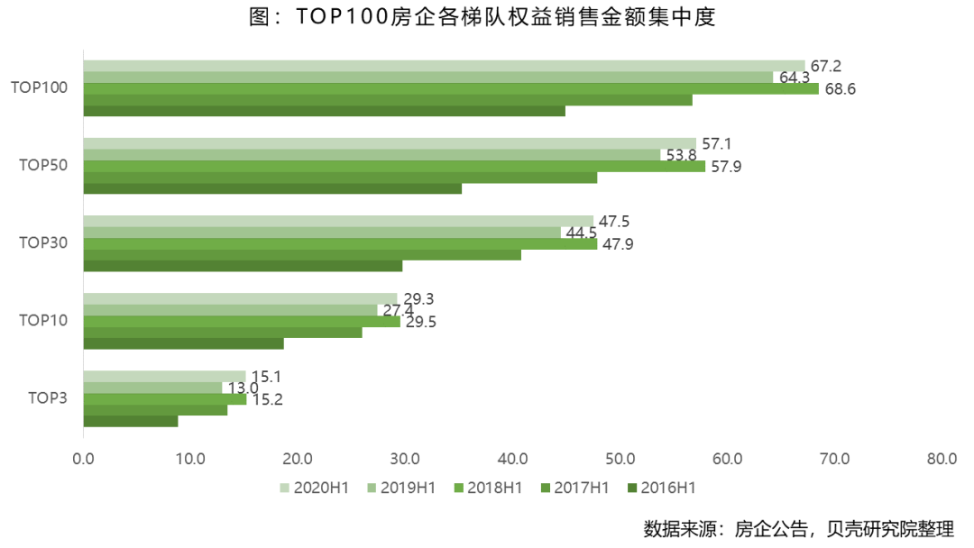 房地产行业疫情下的“变”与“不变”