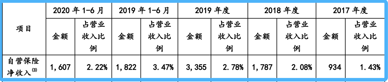 从搅局者到百亿巨头：蚂蚁保险的“危与机”