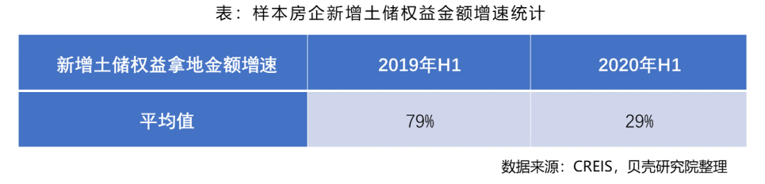 房地产行业疫情下的“变”与“不变”
