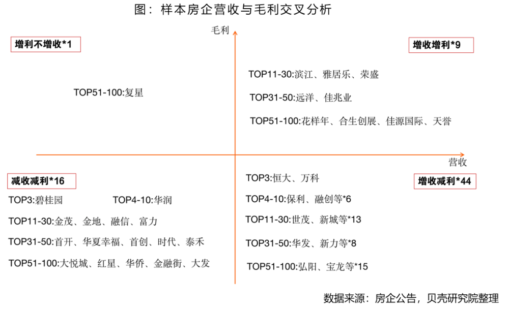 房地产行业疫情下的“变”与“不变”