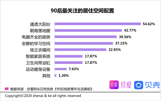 90后独居青年生活真相