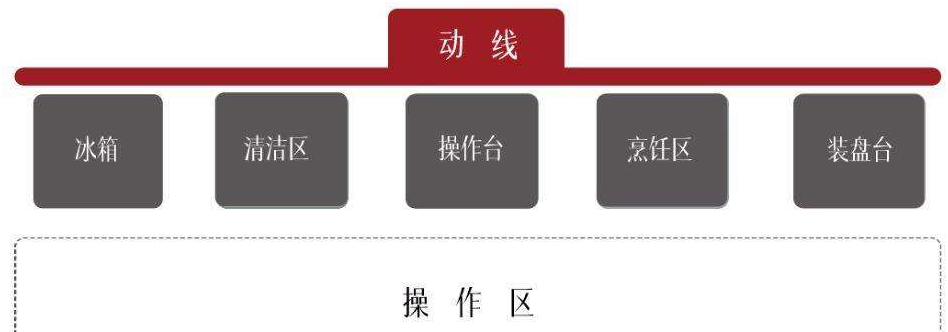 生活经验为零，才会设计出这种奇葩户型