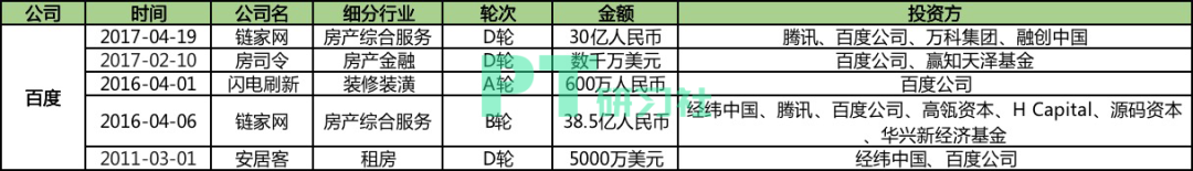 阿里正式杀入房产：BBAT都想再造一个600亿美金的贝壳找房？