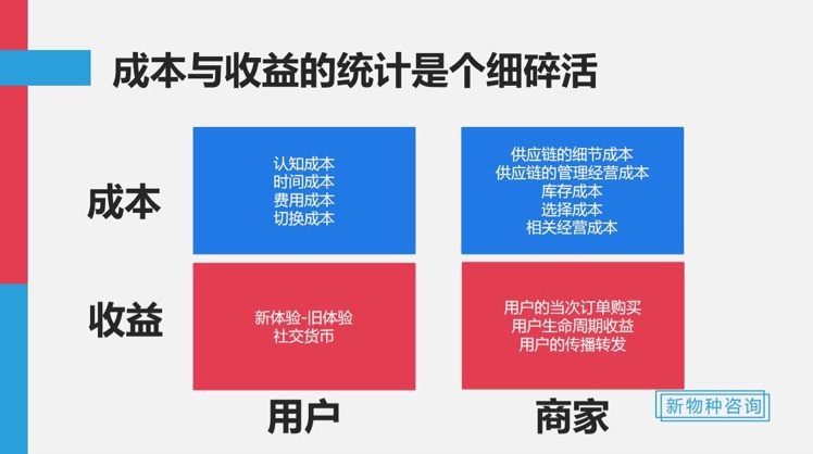 喜茶、海底捞、泡泡玛特等品牌崛起背后，藏着打造爆品的3个黄金法则