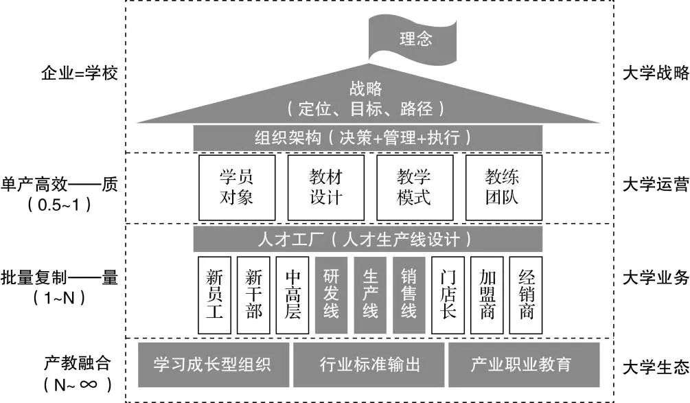 砸200万成了冤枉钱，开了50家店全亏，为什么你的人不行？