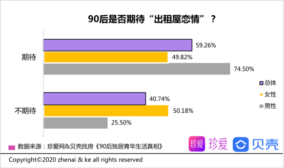 90后独居青年生活真相