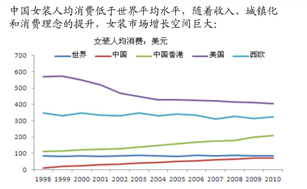 做女人难，做女装更难