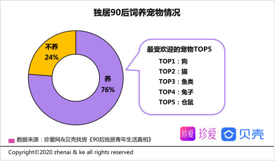 90后独居青年生活真相