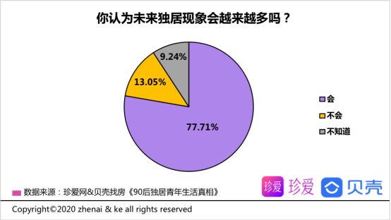 90后独居青年生活真相