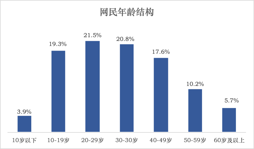 祥峰报告 ：2020年祥峰消费行业报告Part 1——今非昔比的新消费时代