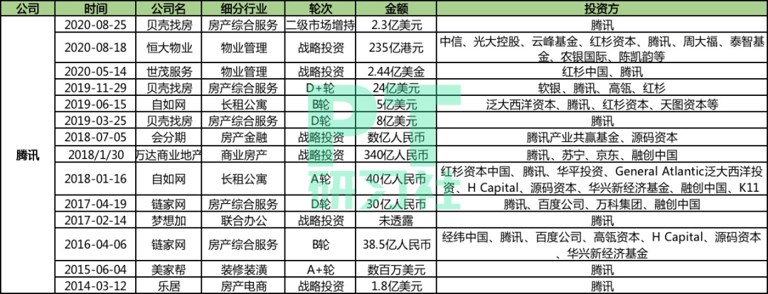 阿里正式杀入房产：BBAT都想再造一个600亿美金的贝壳找房？