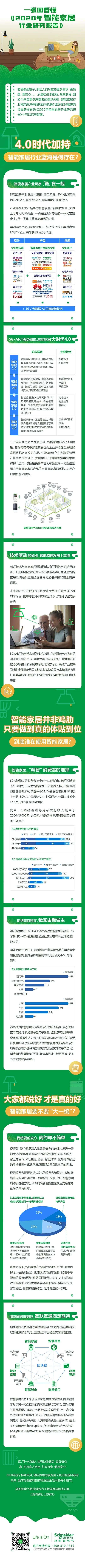 5G+AIoT时代来临，智能家居产业走向全屋智能定制解决方案