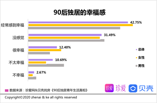 90后独居青年生活真相