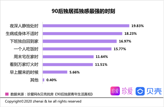 90后独居青年生活真相