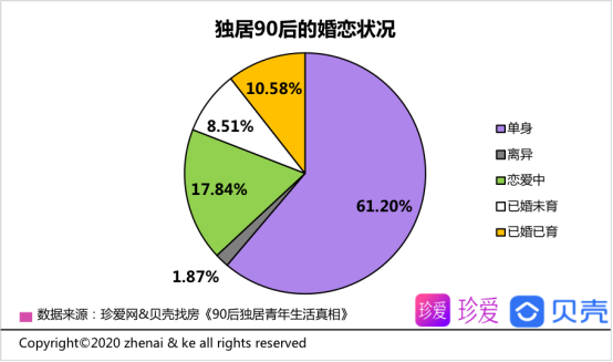 90后独居青年生活真相