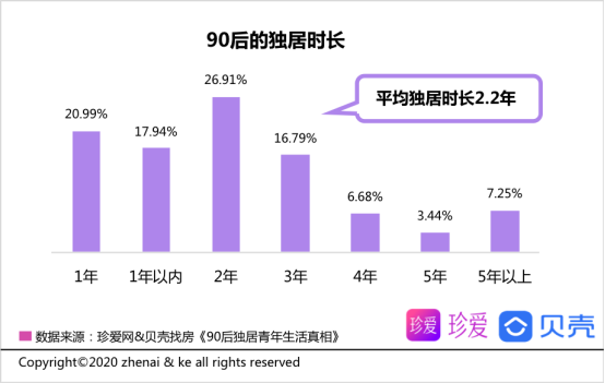 90后独居青年生活真相